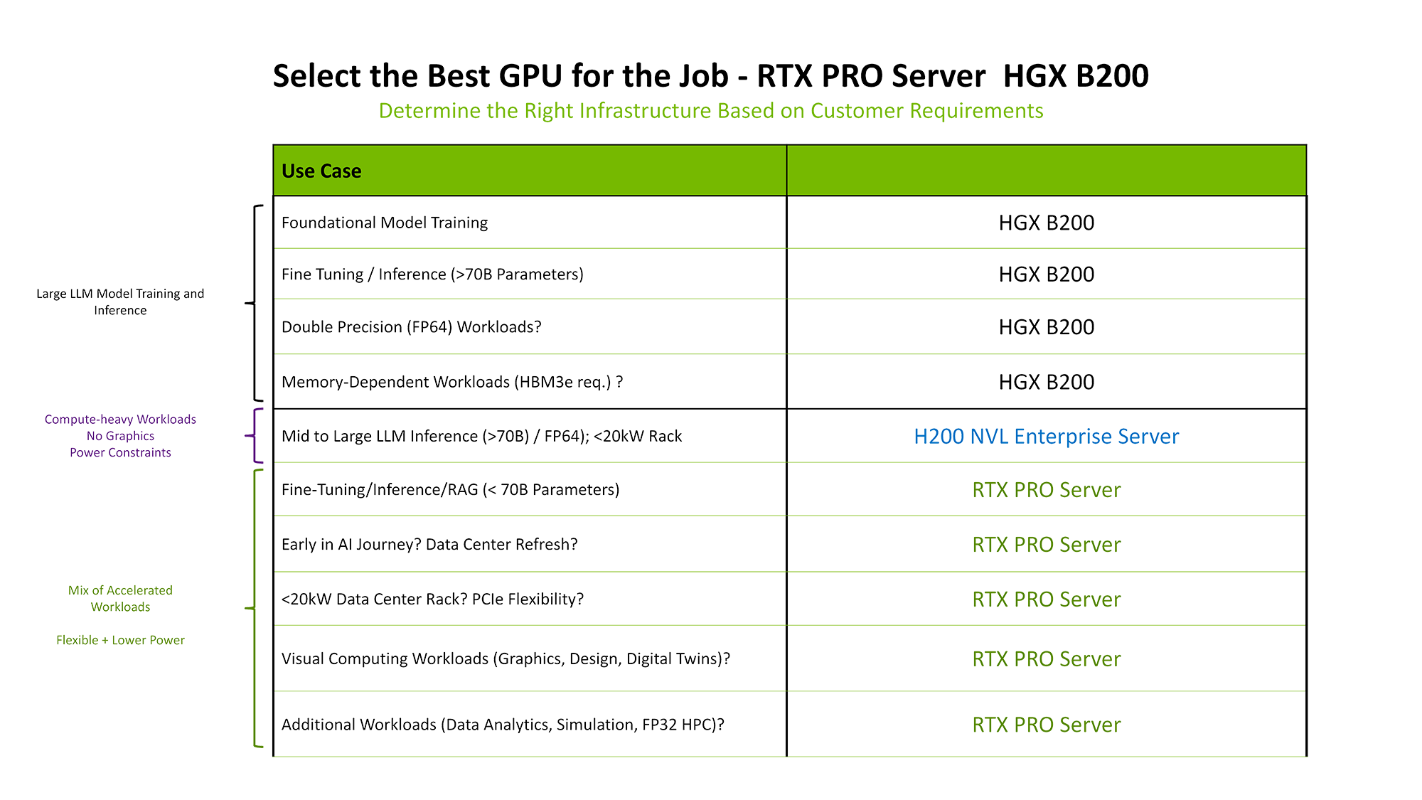Best GPU for AI